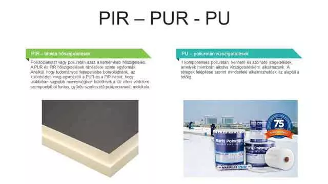 PIR - PUR - PU